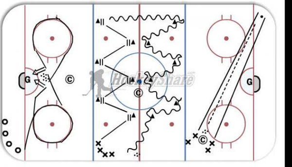 Station Drills #1 diagram