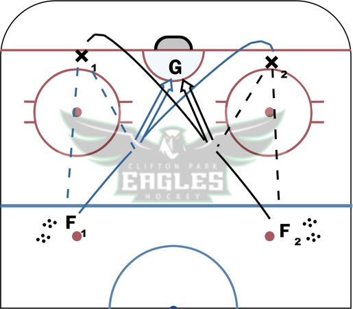 Cross Fire in the slot diagram