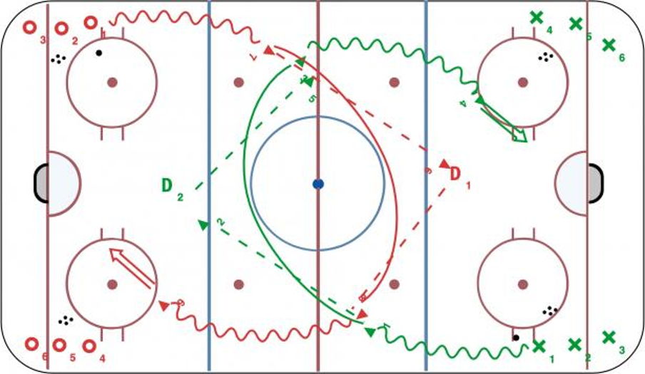 Warm Up Drill 2 Level 2 Hockey Drill