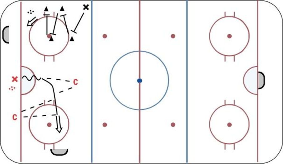 Mite '17 Skill 1 Week 3 - Hockey Drill