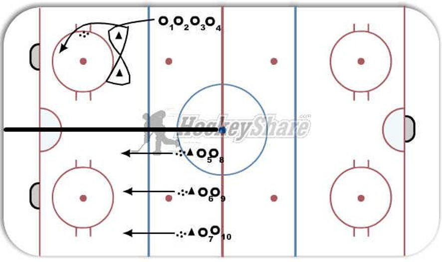 Crazy 8's / Offside Drill Hockey Drill