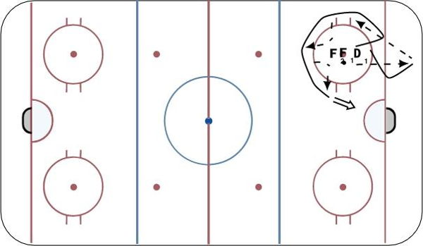 Breakout Give & Go - Skill Development diagram