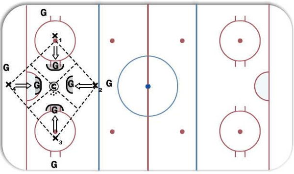 Goalie Clinic Special diagram
