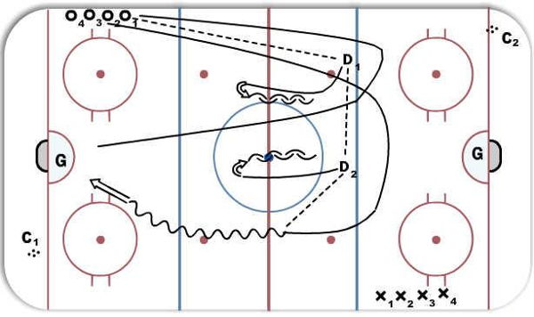 Breakout 3vs0 to 3vs2 diagram