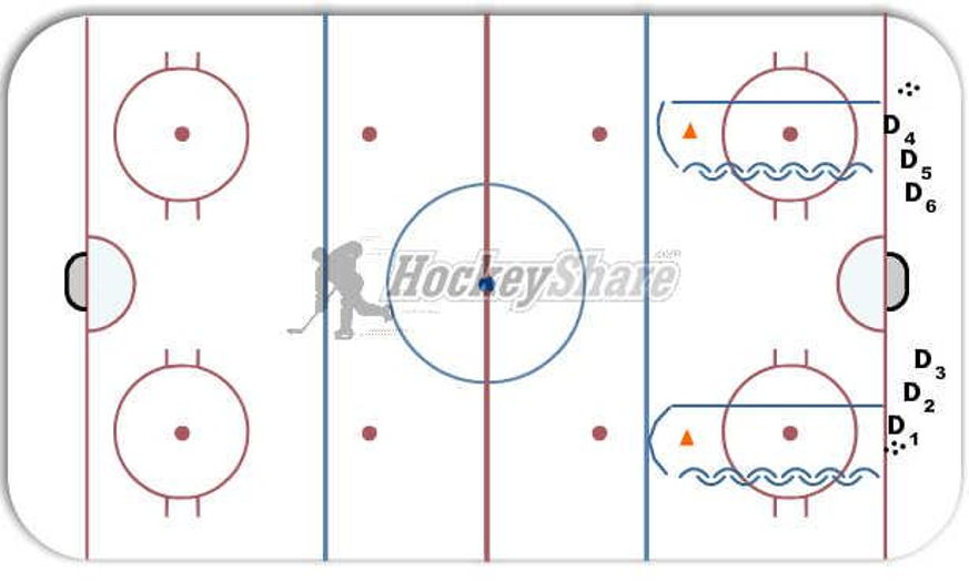 Defence Pivots Hockey Drill