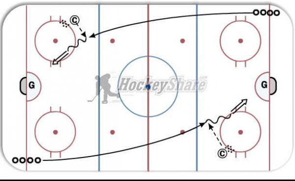 Alactic Sprint Length of Ice, Shoot diagram