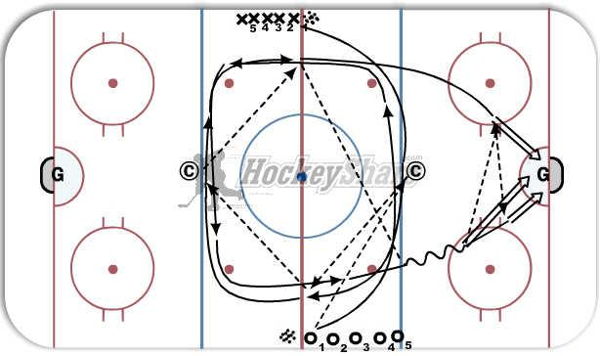 2on 1 Drill diagram
