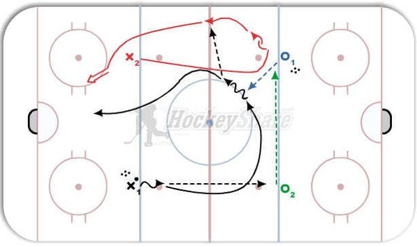 Minnesota St. 4 Dot Timing (2 of 3) diagram
