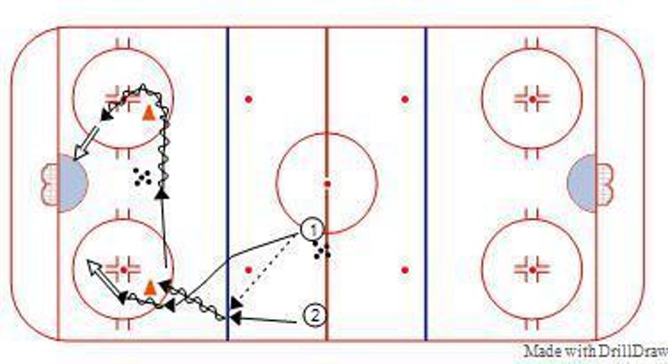 Cut Drop Shoot Hockey Drill