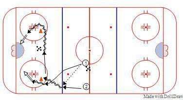 Cut Drop Shoot diagram
