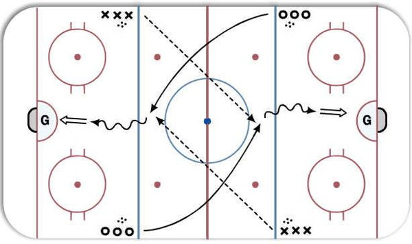 1 on 0, quick long pass drill diagram