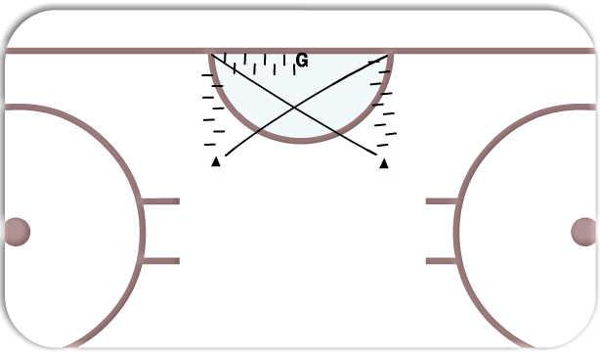 Goalie X Drill diagram