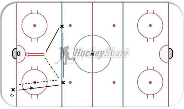 out of the corners diagram