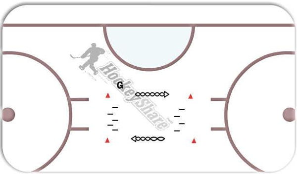 Box Drill diagram