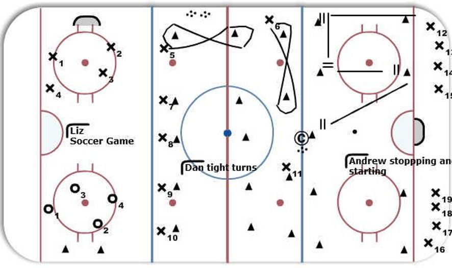 Stations - Hockey Drill