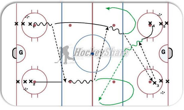 4-Corner Regroup diagram