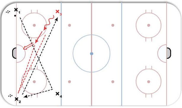 Aggressive 4 Line Pass diagram