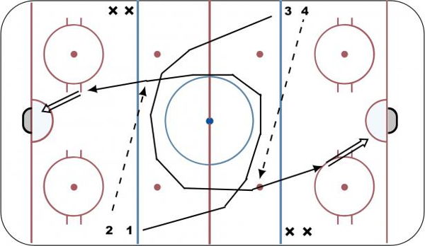 4 Corner Warmup diagram