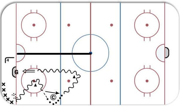 Board Pass and 1 on 0 diagram
