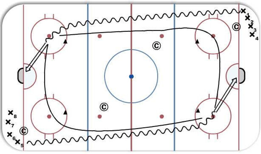Continuous backcheck w cones Hockey Drill