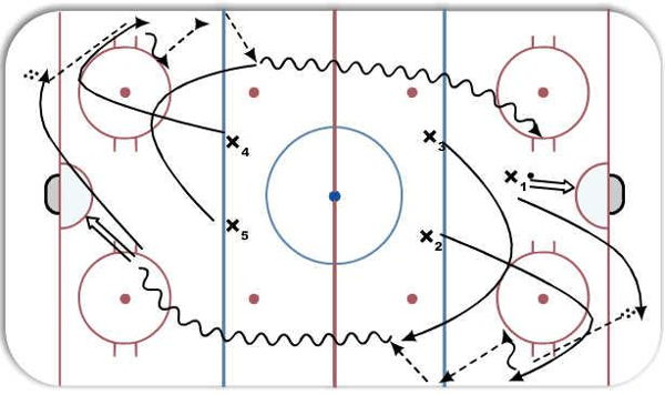 Basic Chip Flow diagram