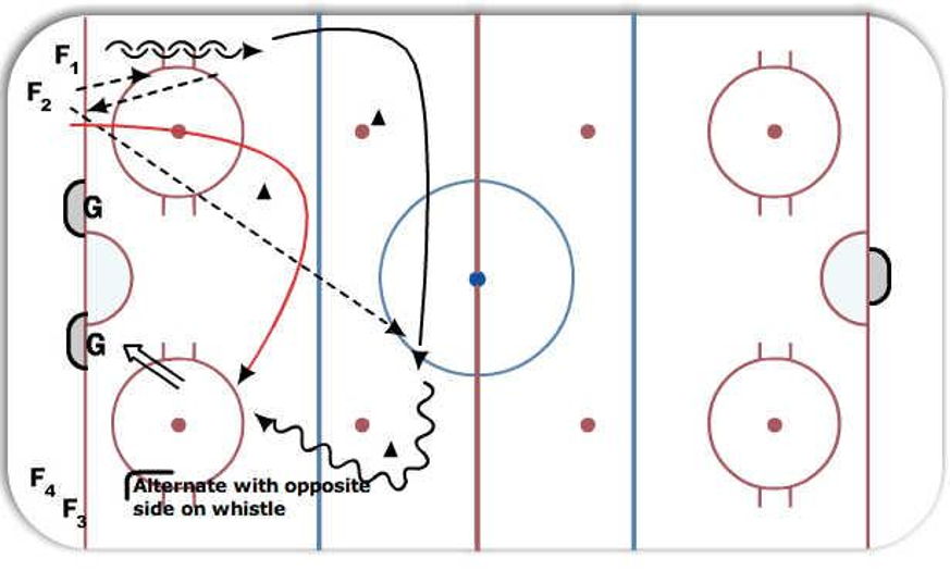 Half ice stretch pass hockey drill