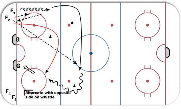 Half Ice Stretch Pass diagram