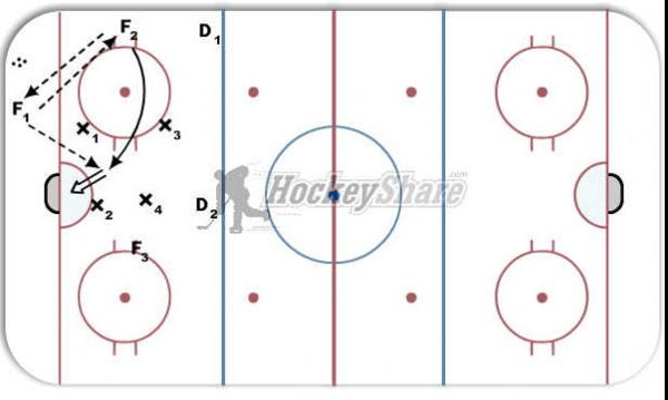 PP Options Sequence #1 diagram