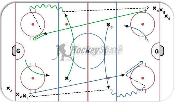 Trigger  diagram