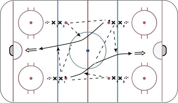Quick Touch NZ Goalie Warmup diagram