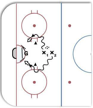 HPC Lateral Movement #1-2 shooters (SW) diagram