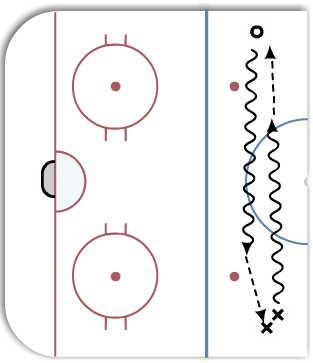 3-Man Moving Passing Drill to a Stationary Target diagram