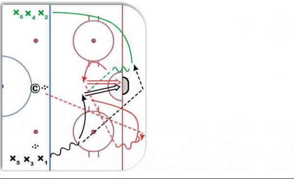 2 scoops diagram
