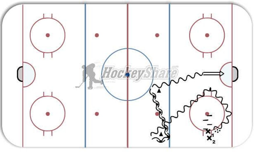Overspeed agility drill Hockey Drill