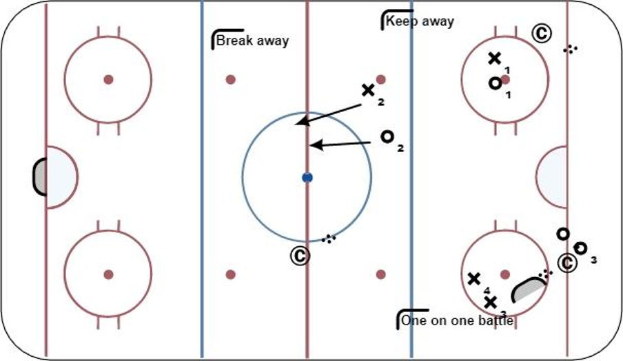 Conditioning Battle Hockey Drill