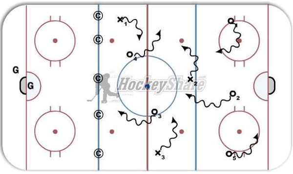 Diminishing Ice diagram