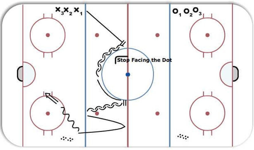 Shooting Warmup Hockey Drill
