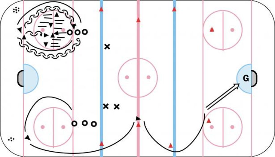 Agility Skating Circle Hockey Drill