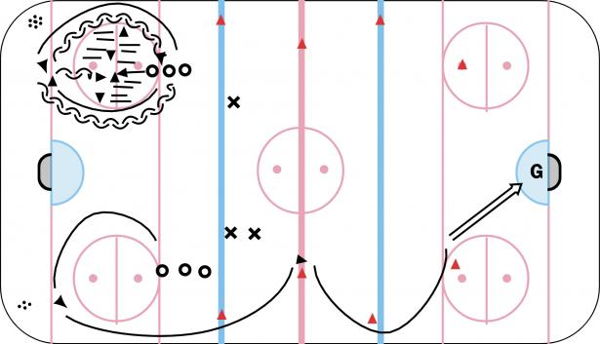 Agility Skating Circle diagram