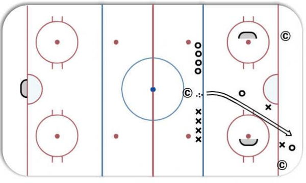 ADM Cross-Ice Game (3vs3/4vs4) diagram