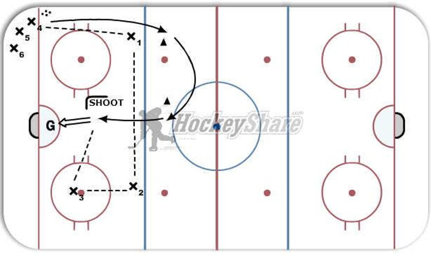 Montreal Passing Drill Hockey Drill