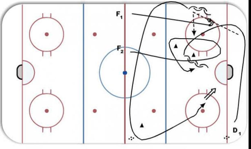 Breakout 1 on 1, High Shot Hockey Drill