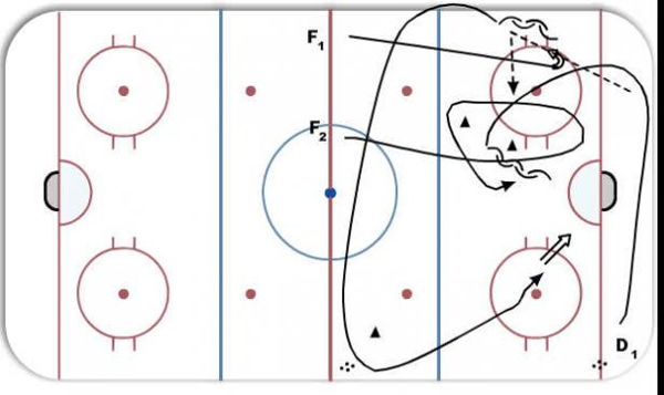 Breakout 1 on 1, High Shot diagram