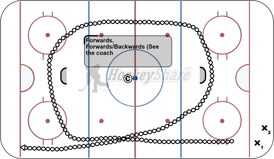 U9 class summer hockey drill