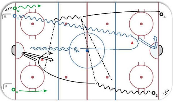 Admiral Drill - 2nd progression diagram