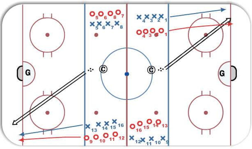 Battle Drills Try Outs Hockey Drill