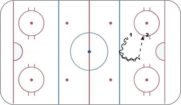 Quick Arounds diagram