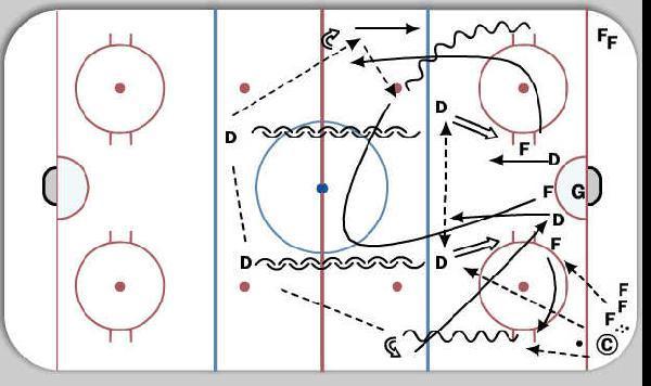 Drill Diagram