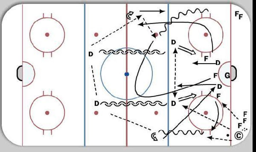 Battle Drill Regroup Hockey Drill