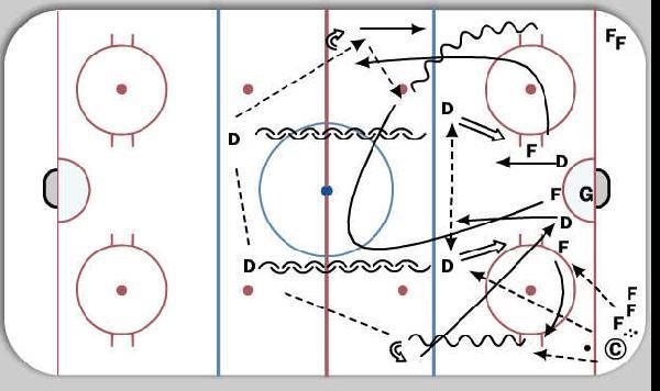 Battle Drill Regroup diagram